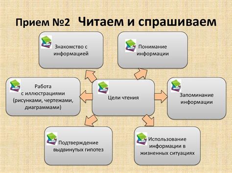 Использование различных приемов