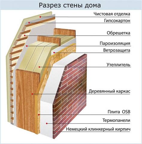 Использование сайдинга для утепления стен деревянного дома