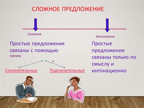 Использование сложных и запутанных конструкций предложений