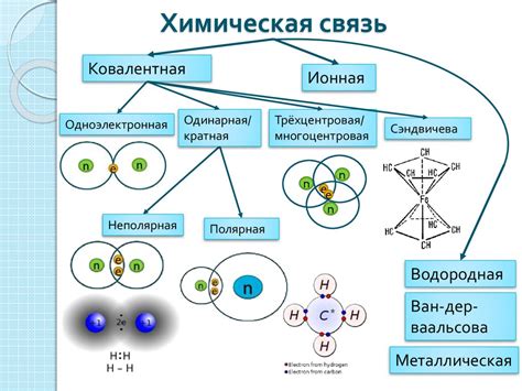 Использование специальной химии для разрушения прочной связи