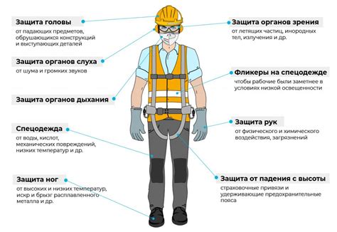 Использование средств