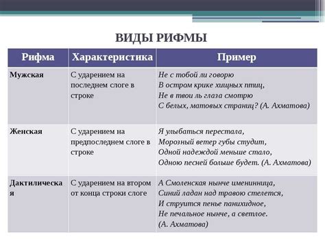 Использование стиля и рифмы