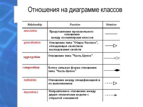 Использование стрелок вверх в геометрических диаграммах