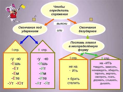 Использование сь и ся в русском языке