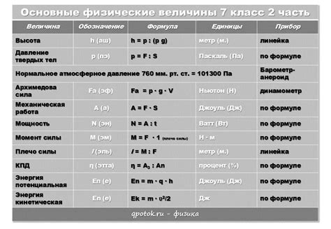 Использование физических величин в задачах