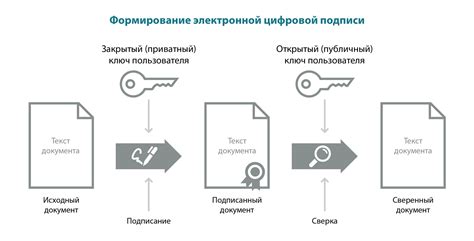 Использование электронной системы записи