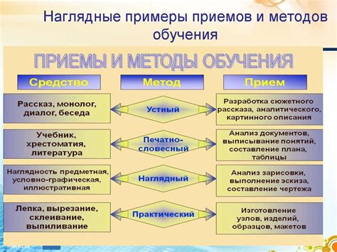 Использование эпитета: основные приемы и методы