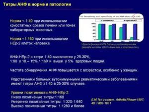 Использование Hep 2 для обнаружения антинуклеарного фактора