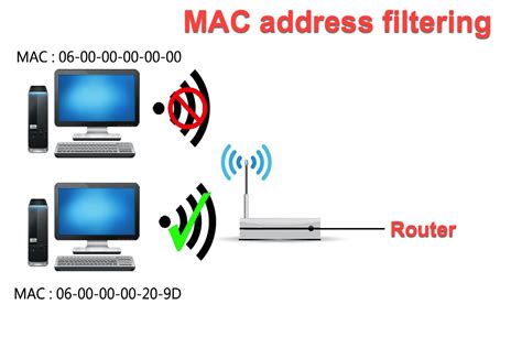 Использование MAC-фильтрации