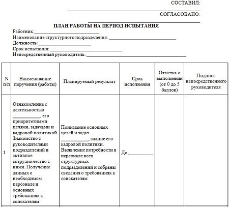 Испытательный срок как мотивация для саморазвития