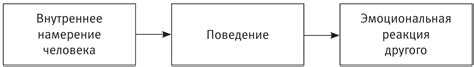 Исследование о влиянии количества страниц на эмоциональное состояние лошадей