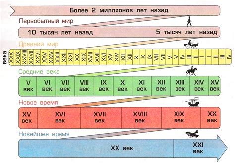 Исторические события 500 лет до нашей эры