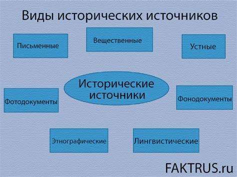 Исторический источник