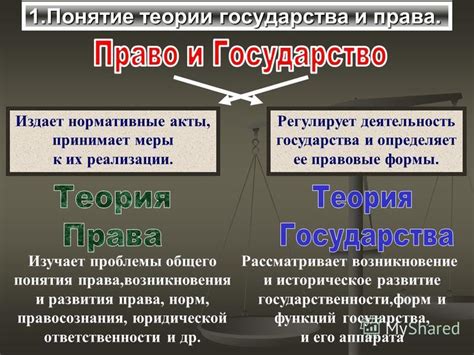 Историческое развитие теории государства и права