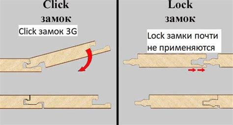 История и происхождение ламината