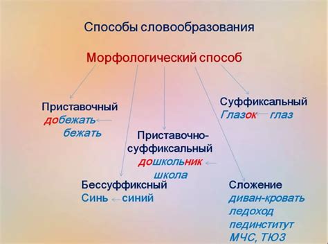 История и развитие слов в русском языке