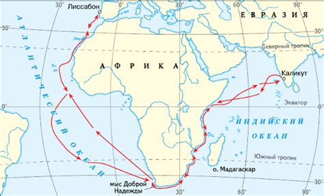 История открытия морских путей