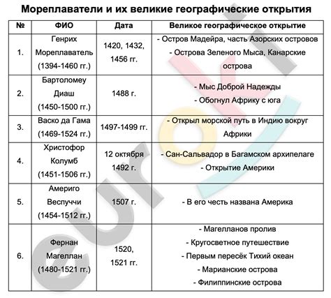 История развития и распространение