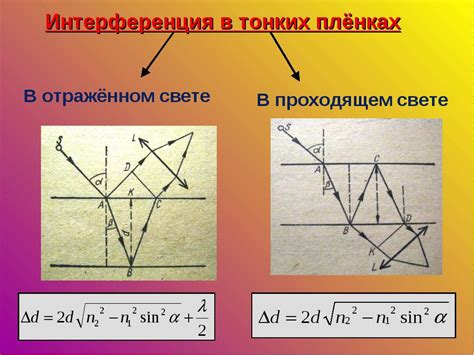 Источники интерференции, мешающие сигналу