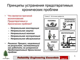 Источники хронических проблем