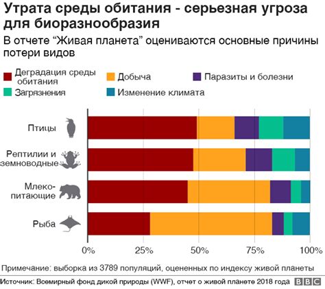 Исчезновение определенных видов