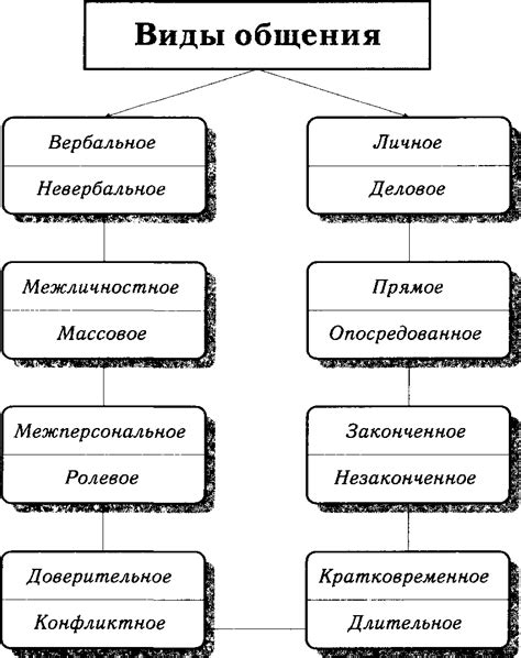 Их основные характеристики и виды