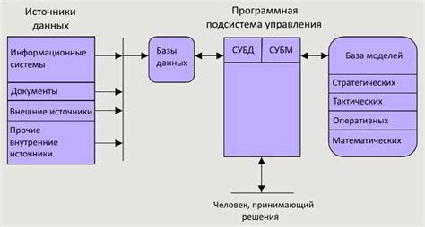 Ищите компромиссные решения и альтернативные способы проявления близости