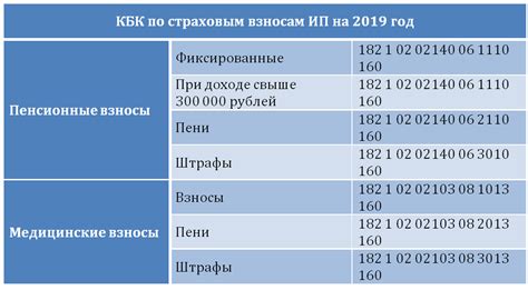 КБК в бюджетном процессе