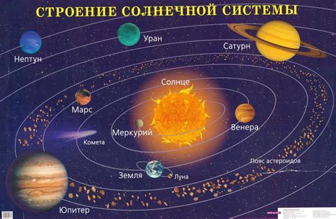 Какая информация присутствует в карте Солнце