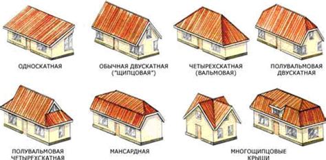 Какие варианты бывают