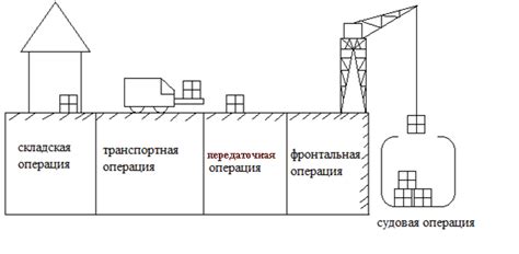 Какие данные носят на перегрузку?