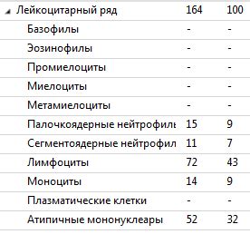 Какие заболевания могут быть выявлены с помощью Вэб IGM VCA?