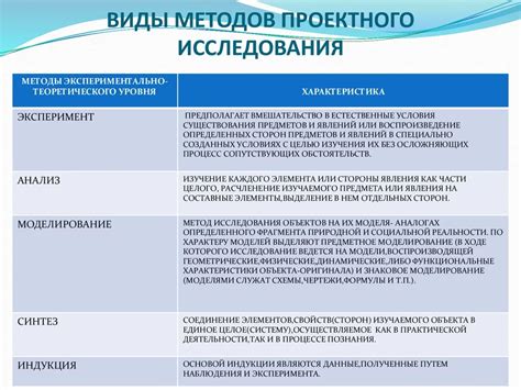 Какие исследования могут проводиться в рамках профосмотра?