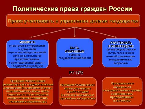 Какие личные права защищены Конституцией РФ?