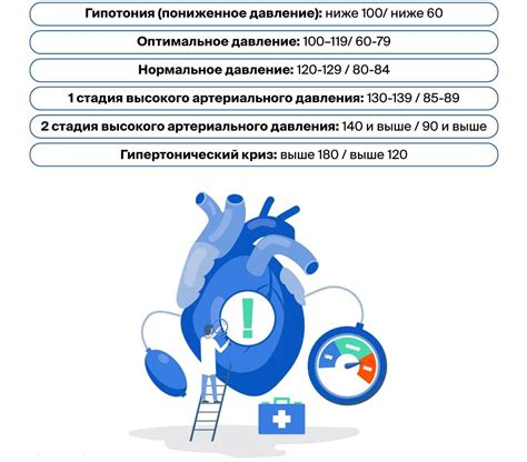 Какие медицинские рекомендации при пониженном давлении?