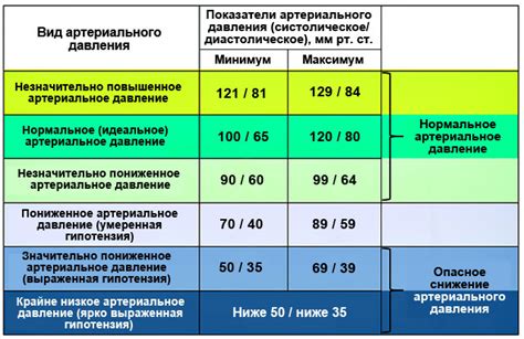 Какие могут быть последствия от высокого или низкого давления?