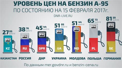 Какие отличия между 95 бензином и 95 к5?