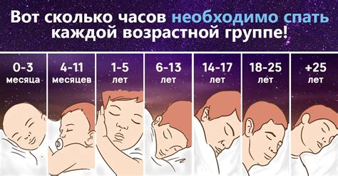 Какие последствия могут быть, если спать по 13 часов?