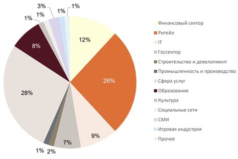 Какие последствия могут быть для злоумышленников при нарушении электронного поста ВТБ?