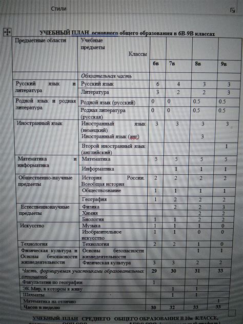 Какие предметы входят в список основных дисциплин для поступления в ФСО