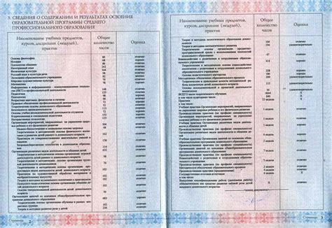 Какие предметы нужно сдавать на провизора после 11 класса