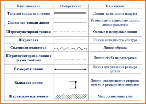 Какие причины линии занята?