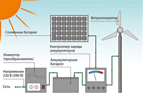 Какие проблемы возникают при завоздушивании батарей?