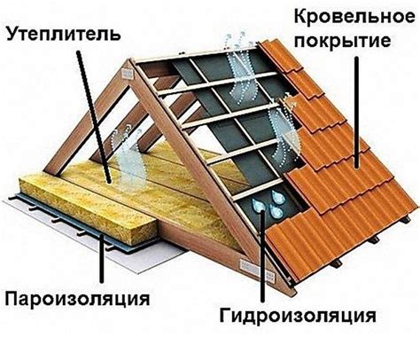 Какие проблемы возникают с холодным чердаком на деревянном перекрытии?