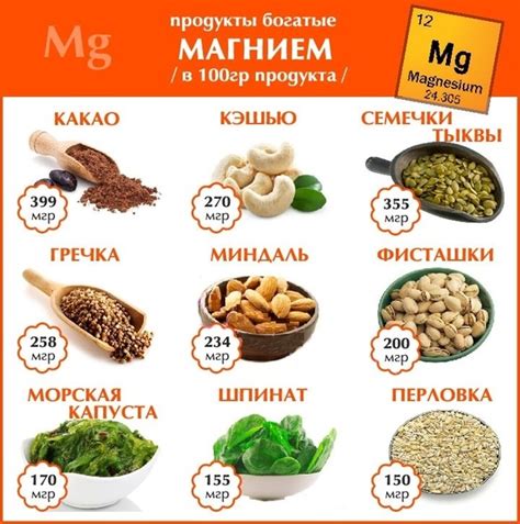 Какие продукты содержат магний?