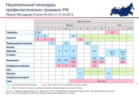 Какие рекомендации по соблюдению после прививки Ii rv адс?