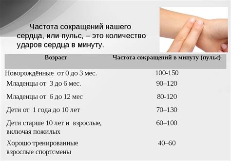 Какие риски несёт с собой пульс 160 ударов в минуту?