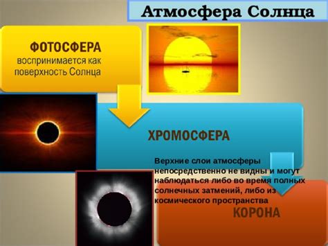 Какие симптомы недостатка Солнца могут наблюдаться?