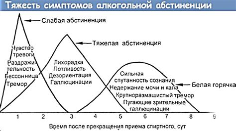 Какие симптомы сопровождают белую горячку?