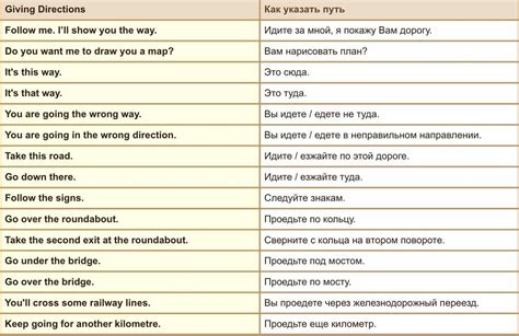 Какие ситуации подходят для использования фразы "при чем"?